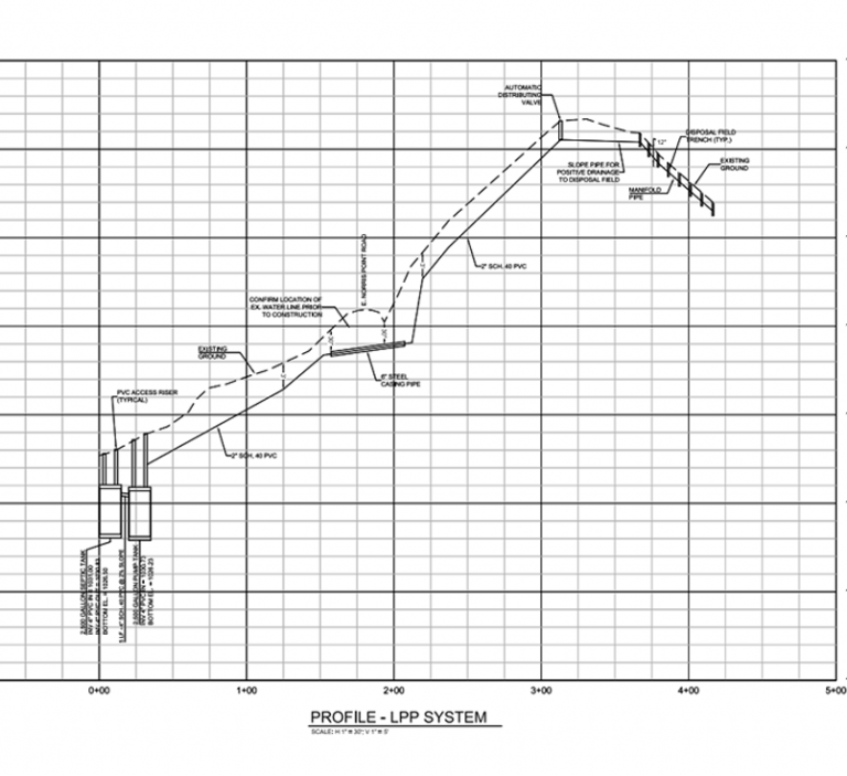 subsurface-sewage-disposal-systems-ssds-landtech